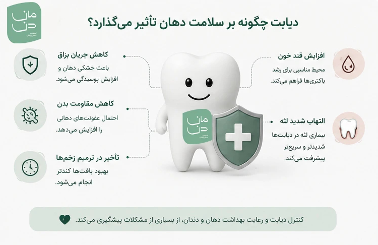 سلامت دهان و دندان